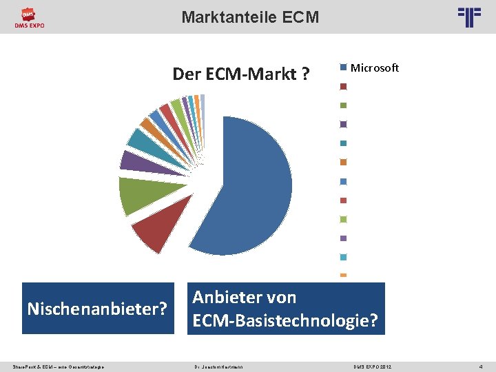 Marktanteile ECM Der ECM-Markt ? Nischenanbieter? Share. Point & ECM – eine Gesamtstrategie Microsoft