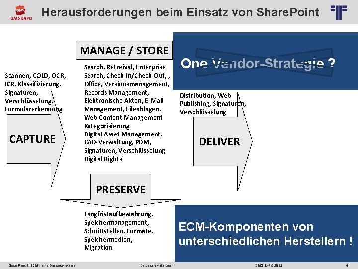 Herausforderungen beim Einsatz von Share. Point MANAGE / STORE Scannen, COLD, OCR, ICR, Klassifizierung,