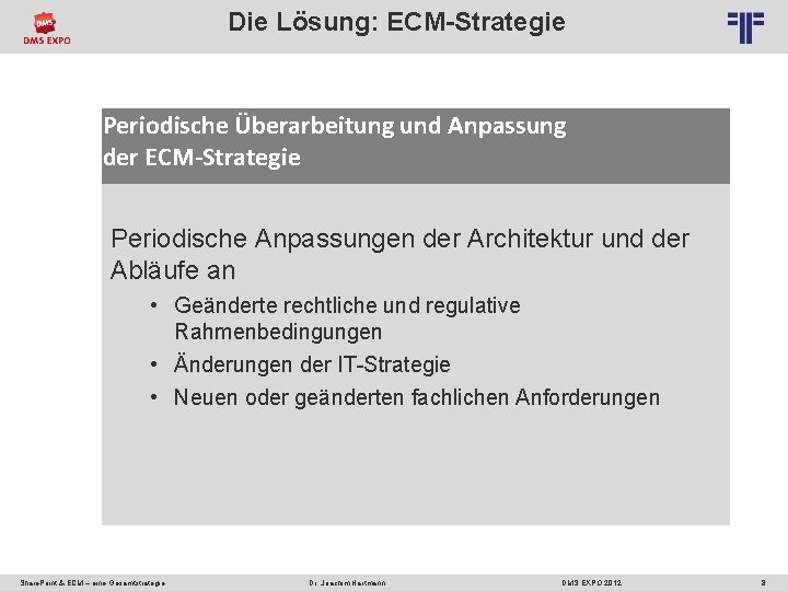 Die Lösung: ECM-Strategie Periodische Überarbeitung und Anpassung der ECM-Strategie Periodische Anpassungen der Architektur und