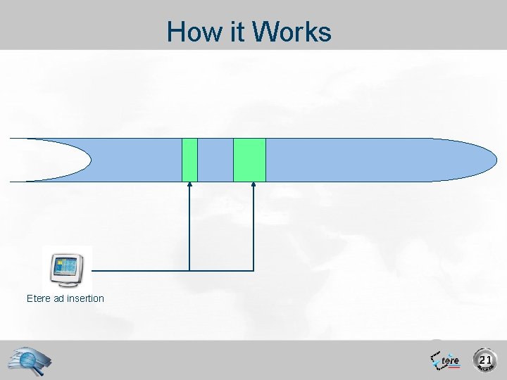 How it Works Etere ad insertion 