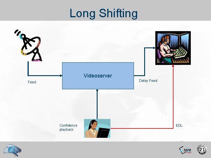 Long Shifting Videoserver Feed Confidence playback Delay Feed EDL 