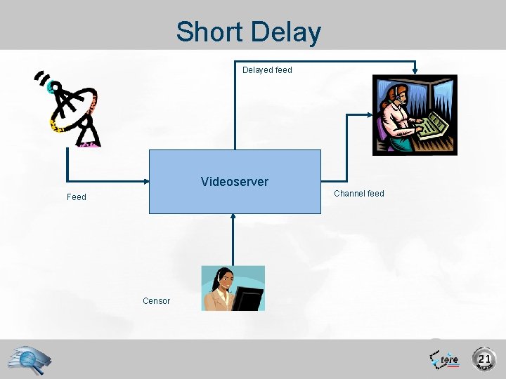 Short Delayed feed Videoserver Feed Censor Channel feed 