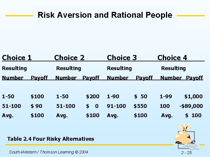 Risk Aversion and Rational People Choice 1 Resulting Choice 2 Choice 3 Resulting Payoff