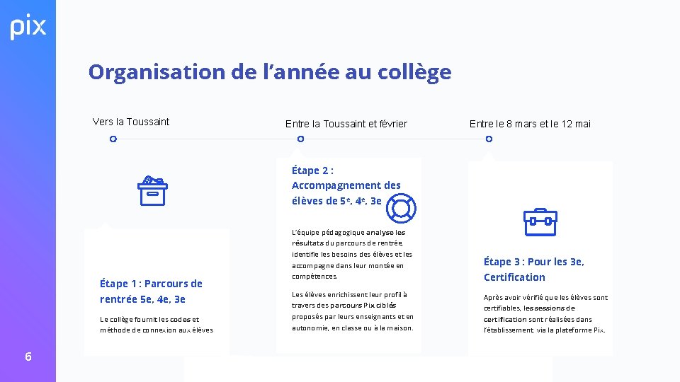 Organisation de l’année au collège Vers la Toussaint Entre la Toussaint et février Entre