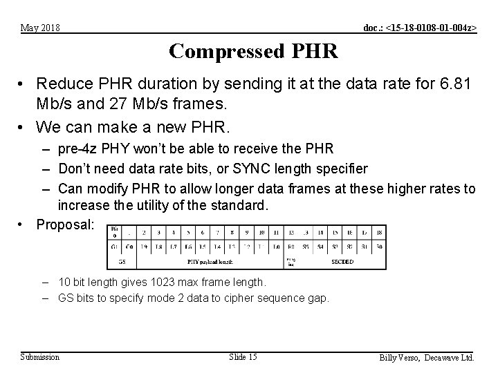 doc. : <15 -18 -0108 -01 -004 z> May 2018 Compressed PHR • Reduce