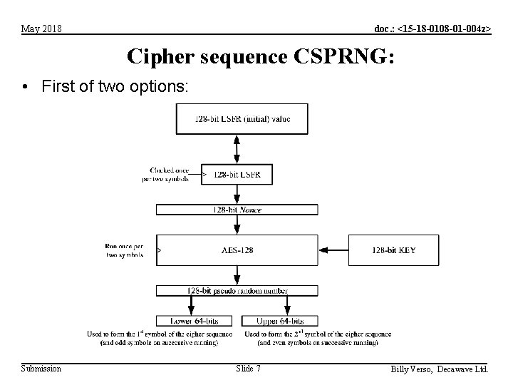 doc. : <15 -18 -0108 -01 -004 z> May 2018 Cipher sequence CSPRNG: •