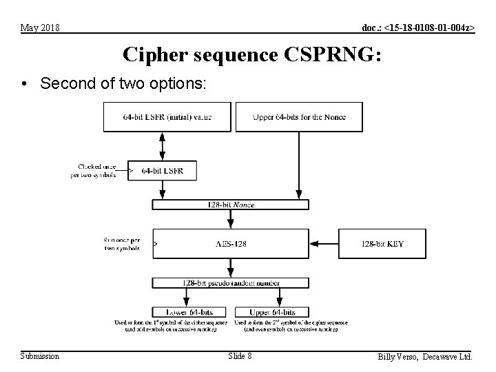 doc. : <15 -18 -0108 -01 -004 z> May 2018 Cipher sequence CSPRNG: •