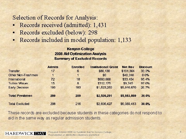 Selection of Records for Analysis: • Records received (admitted): 1, 431 • Records excluded