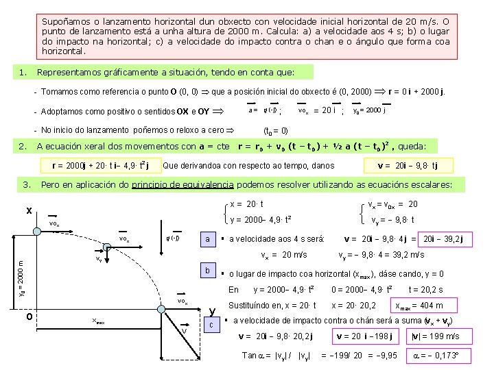 Supoñamos o lanzamento horizontal dun obxecto con velocidade inicial horizontal de 20 m/s. O