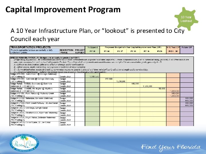 Capital Improvement Program 10 Year Lookout A 10 Year Infrastructure Plan, or “lookout” is