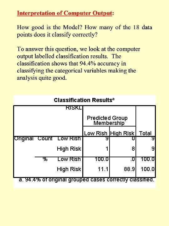 Classification Resultsa RISKL Predicted Group Membership Low Rish High Risk Total Original Count Low