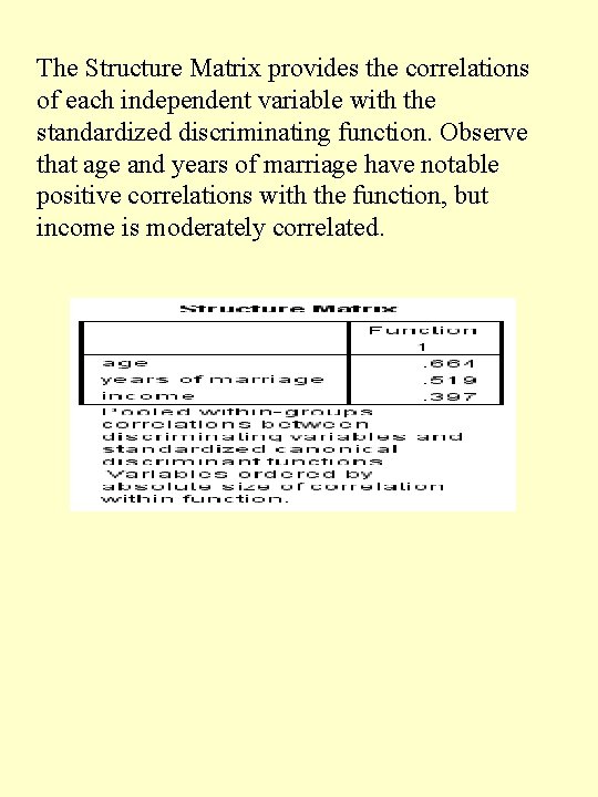 The Structure Matrix provides the correlations of each independent variable with the standardized discriminating