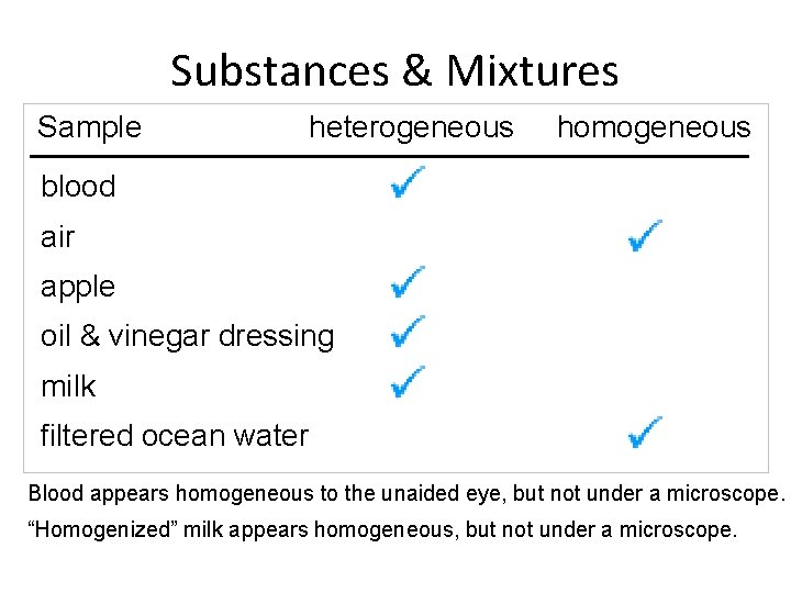 Substances & Mixtures Sample heterogeneous homogeneous blood air apple oil & vinegar dressing milk