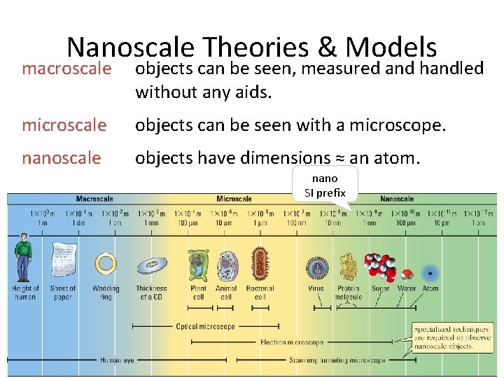 Nanoscale Theories & Models macroscale objects can be seen, measured and handled without any