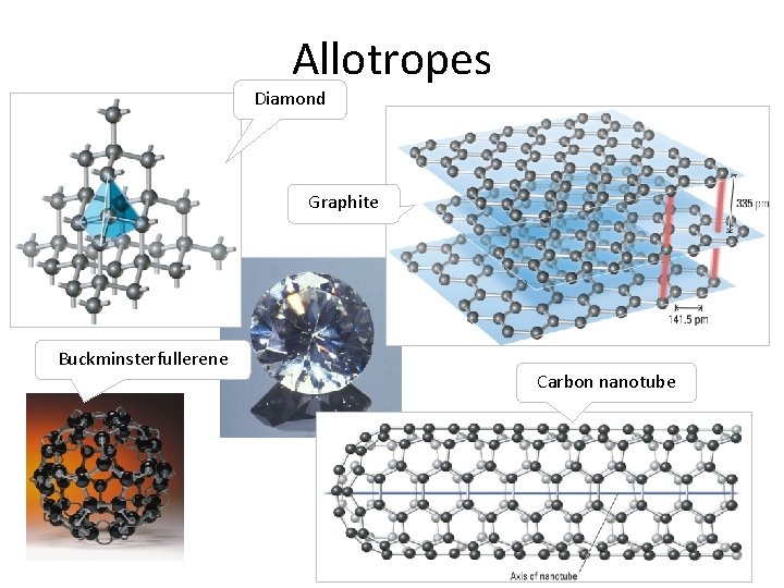 Allotropes Diamond Graphite Buckminsterfullerene Carbon nanotube 