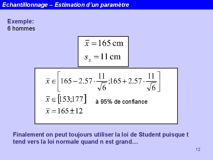 Echantillonnage – Estimation d’un paramètre Exemple: 6 hommes à 95% de confiance Finalement on