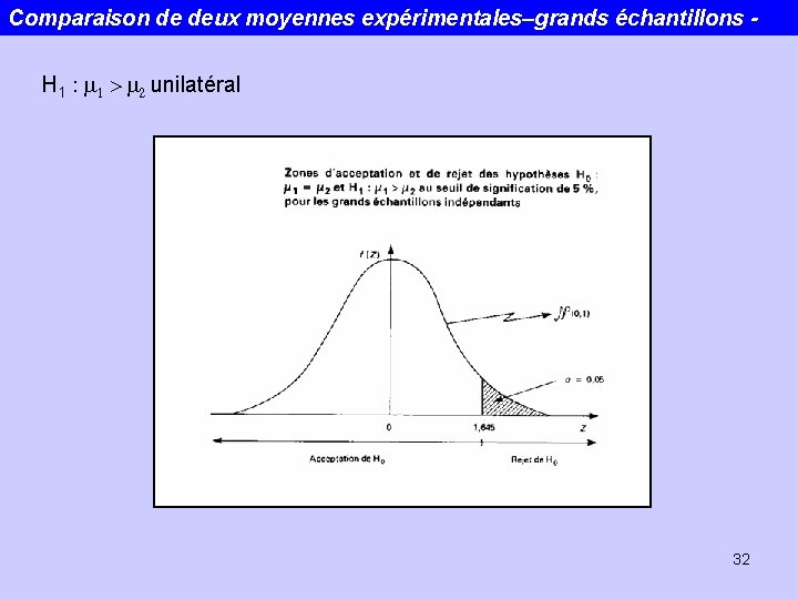 Comparaison de deux moyennes expérimentales–grands échantillons H 1 : m 1 > m 2