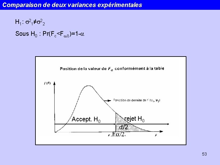 Comparaison de deux variances expérimentales H 1: s 21≠s 22 Sous H 0 :