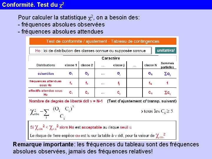 Conformité. Test du χ2 Pour calculer la statistique χ2, on a besoin des: -