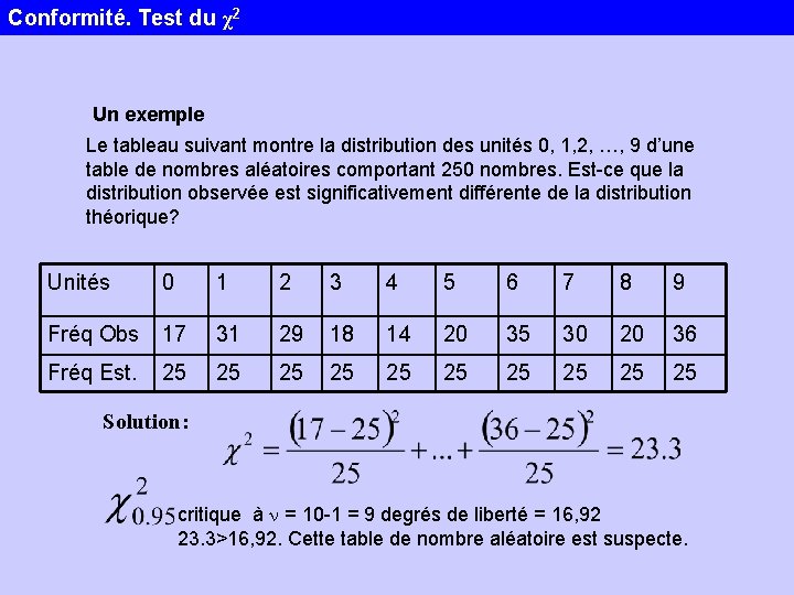 Conformité. Test du χ2 Un exemple Le tableau suivant montre la distribution des unités