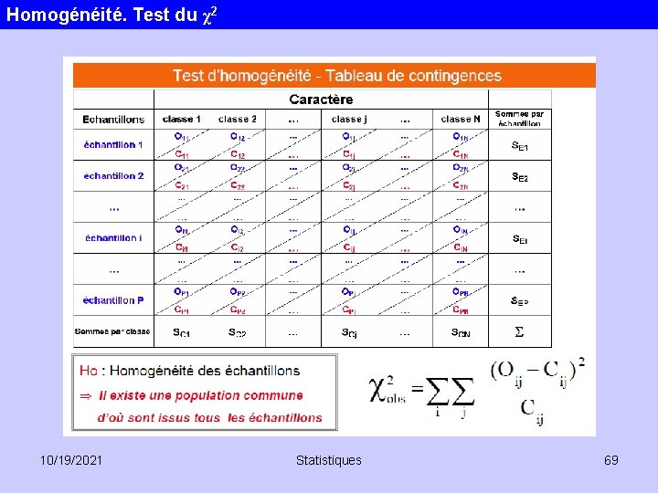 Homogénéité. Test du χ2 10/19/2021 Statistiques 69 