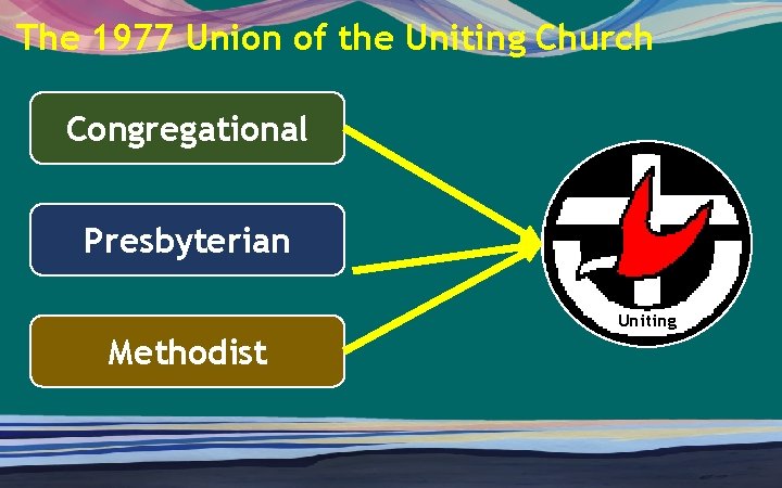 The 1977 Union of the Uniting Church Congregational Presbyterian Uniting Methodist 