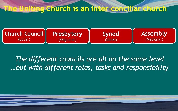 The Uniting Church is an inter-conciliar church Council (Local) Presbytery Synod Assembly (Regional) (State)