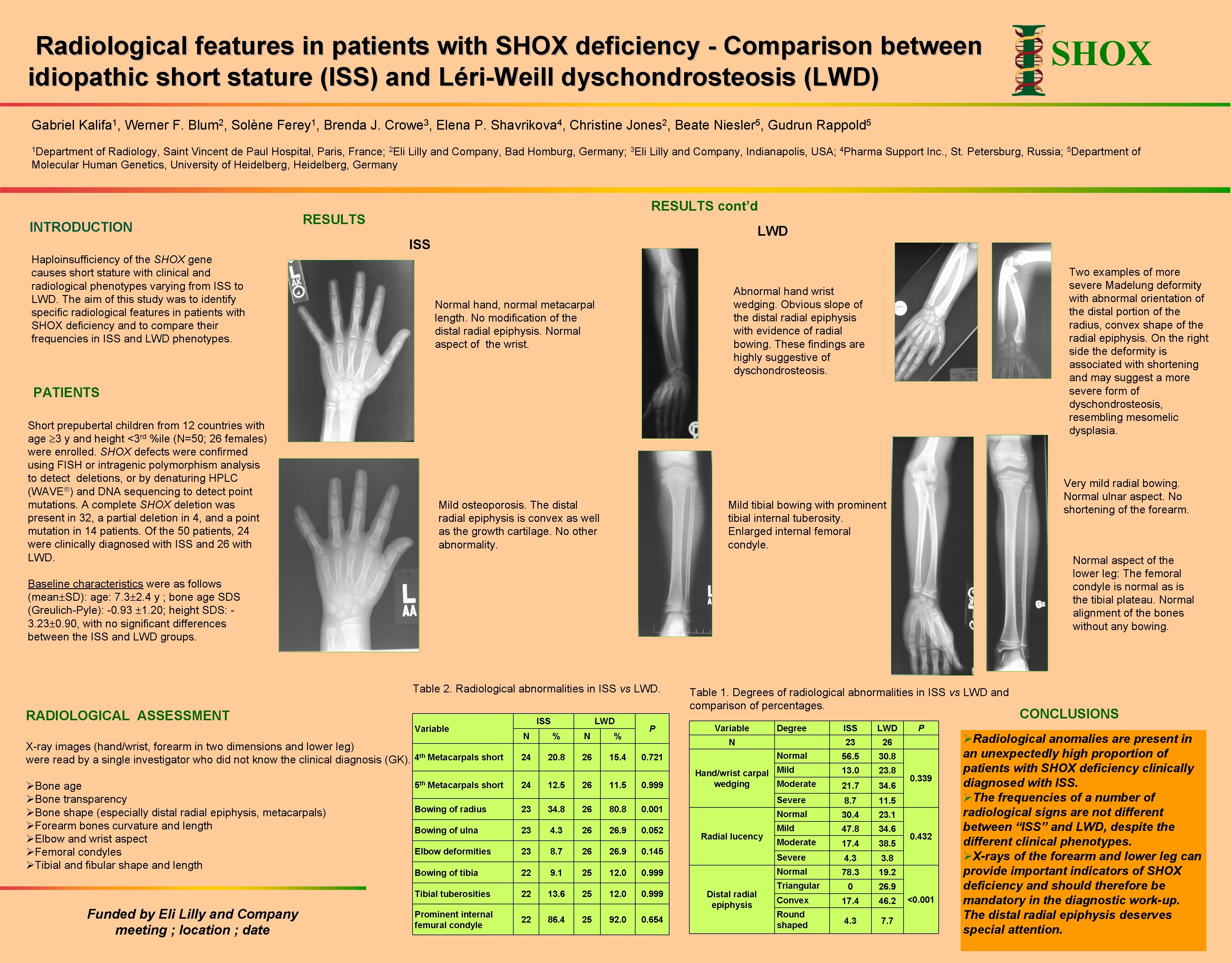 Radiological features in patients with SHOX deficiency - Comparison between idiopathic short stature (ISS)