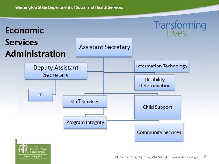 Economic Services Administration 3 