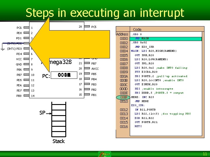 Steps in executing an interrupt PC 6 1 28 PC 5 PD 0 2