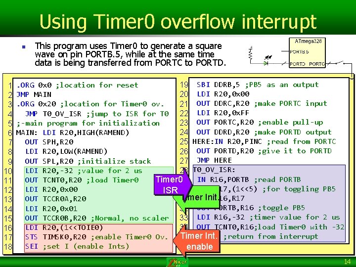 Using Timer 0 overflow interrupt n 1 2 3 4 5 6 7 8