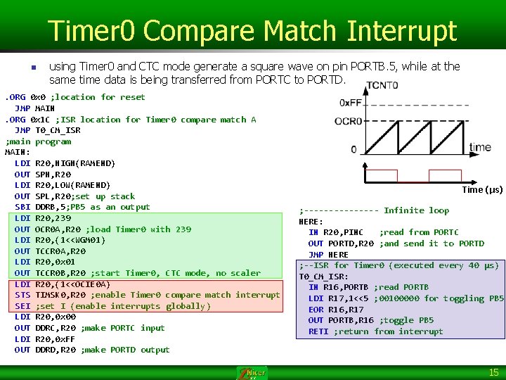 Timer 0 Compare Match Interrupt n using Timer 0 and CTC mode generate a