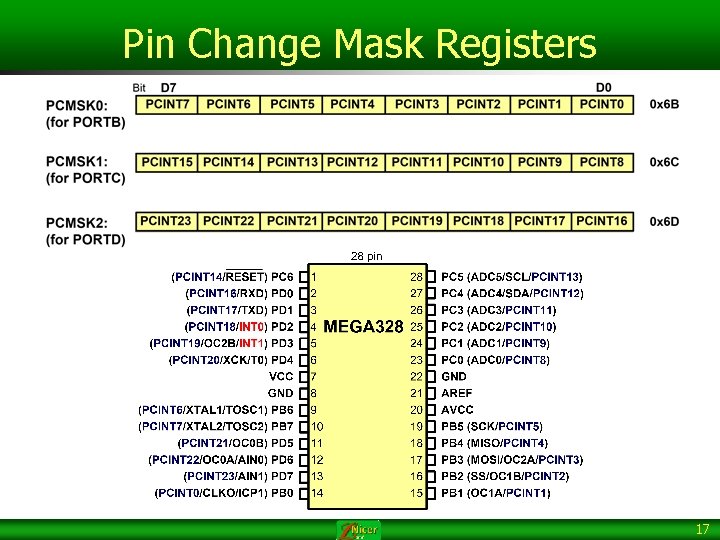 Pin Change Mask Registers 17 