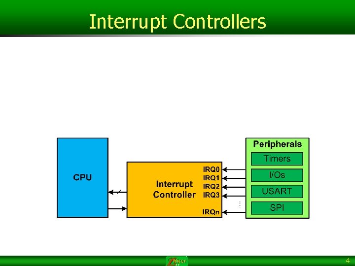 Interrupt Controllers 4 