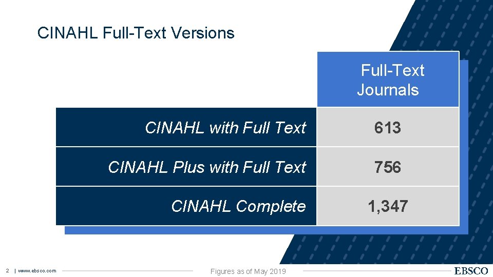CINAHL Full-Text Versions Full-Text Journals CINAHL with Full Text 613 CINAHL Plus with Full