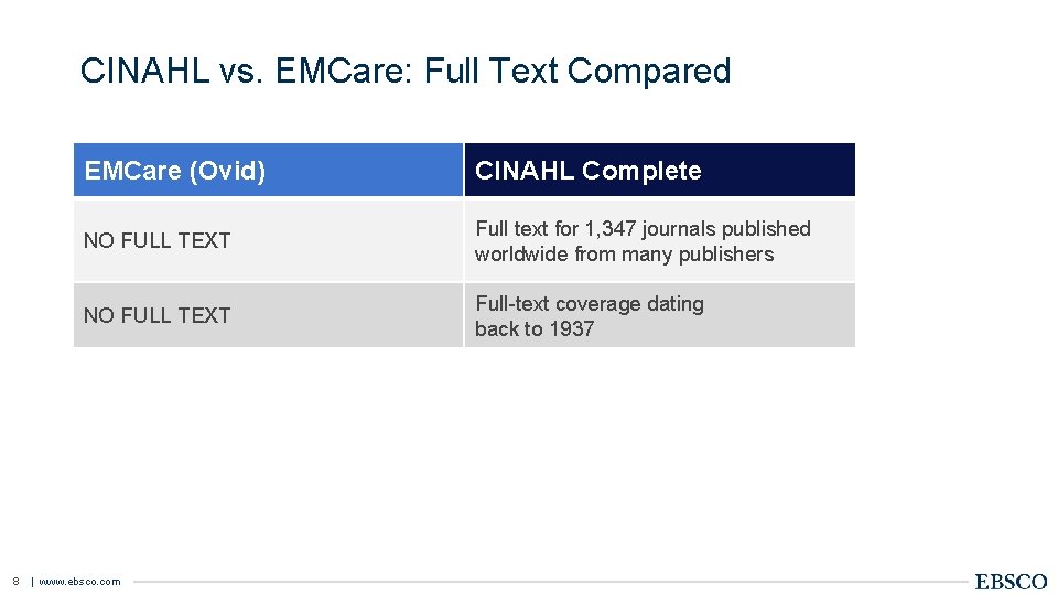 CINAHL vs. EMCare: Full Text Compared 8 EMCare (Ovid) CINAHL Complete NO FULL TEXT