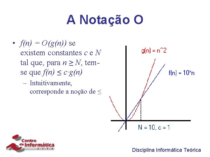 A Notação O • f(n) = O(g(n)) se existem constantes c e N tal