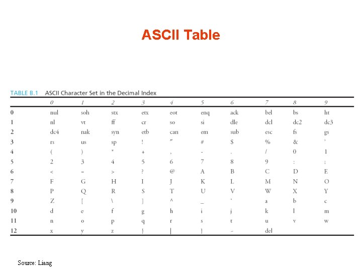 ASCII Table Source: Liang ASCII Table Source: Liang