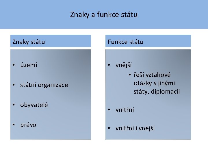 Znaky a funkce státu Znaky státu Funkce státu • území • vnější • řeší