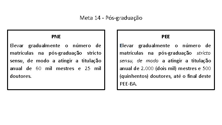 Meta 14 - Pós-graduação PNE PEE Elevar gradualmente o número de matrículas na pós-graduação