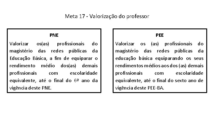 Meta 17 - Valorização do professor PNE PEE Valorizar os(as) profissionais do magistério das