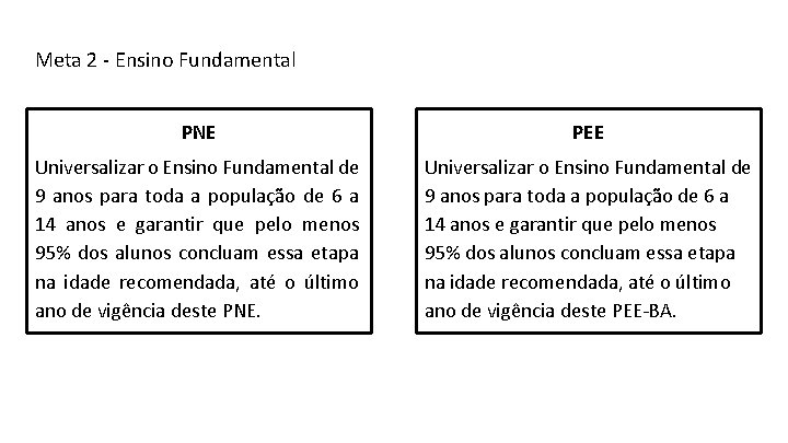 Meta 2 - Ensino Fundamental PNE PEE Universalizar o Ensino Fundamental de 9 anos