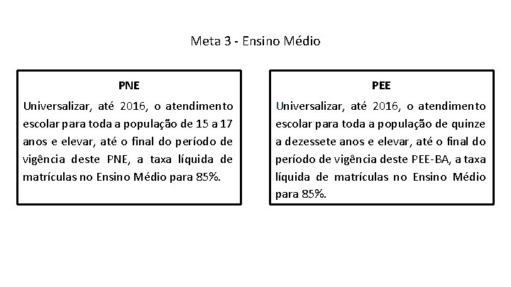Meta 3 - Ensino Médio PNE PEE Universalizar, até 2016, o atendimento escolar para
