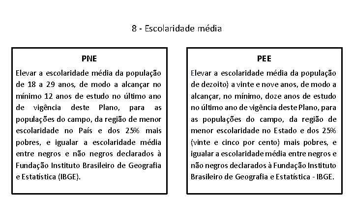 8 - Escolaridade média PNE PEE Elevar a escolaridade média da população de 18