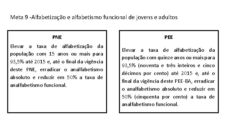 Meta 9 -Alfabetização e alfabetismo funcional de jovens e adultos PNE Elevar a taxa
