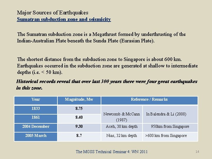 Major Sources of Earthquakes Sumatran subduction zone and seismicity The Sumatran subduction zone is