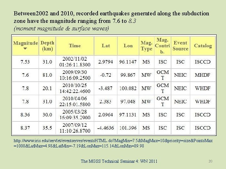 Between 2002 and 2010, recorded earthquakes generated along the subduction zone have the magnitude