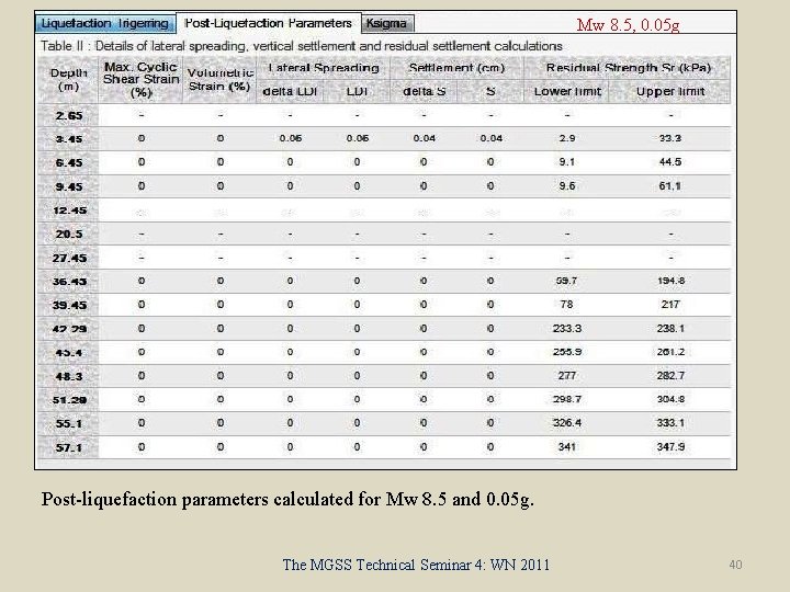 Mw 8. 5, 0. 05 g Post-liquefaction parameters calculated for Mw 8. 5 and