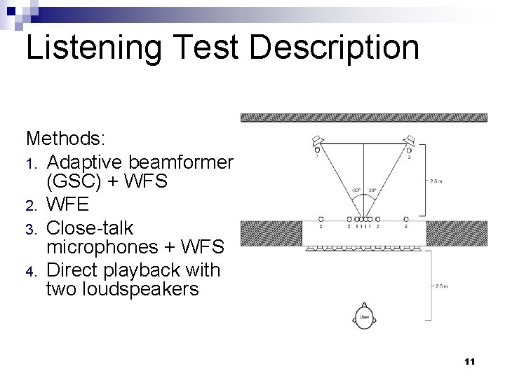 Listening Test Description Methods: 1. Adaptive beamformer (GSC) + WFS 2. WFE 3. Close-talk Listening Test Description Methods: 1. Adaptive beamformer (GSC) + WFS 2. WFE 3. Close-talk