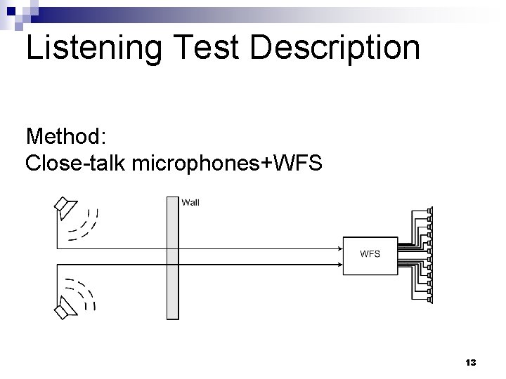 Listening Test Description Method: Close-talk microphones+WFS 13 Listening Test Description Method: Close-talk microphones+WFS 13